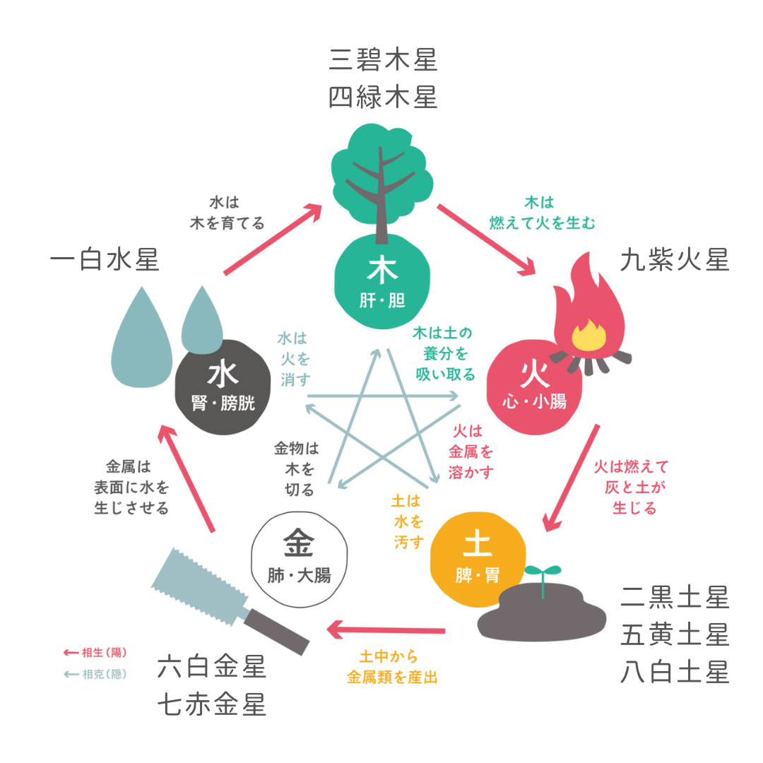 五黄土星2026年6月の運気 （今月の運気） | 九星気学占い（占い）｜村野鑑定事務所九星気学占い（占い）｜村野鑑定事務所